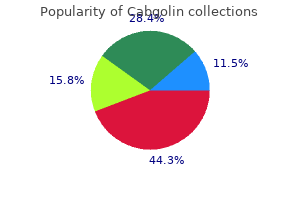 cabgolin 0.5 mg purchase with amex