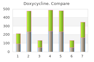 generic 200 mg doxycycline with amex