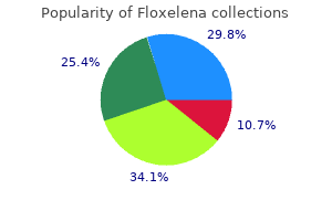 250 mg floxelena cheap overnight delivery