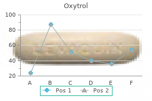purchase oxytrol 2.5 mg on line