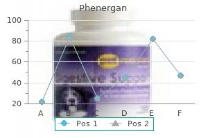 25 mg phenergan purchase otc