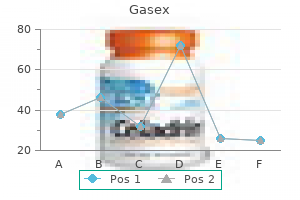 buy gasex 100 caps overnight delivery