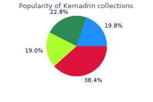 buy kemadrin 5 mg without prescription