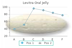 levitra oral jelly 20 mg buy low price