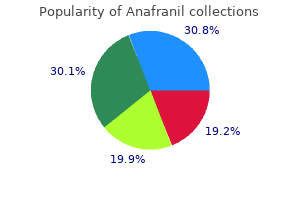 buy generic anafranil 50 mg
