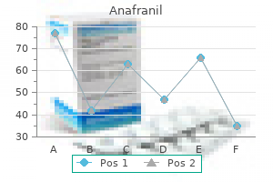 order 25 mg anafranil with amex