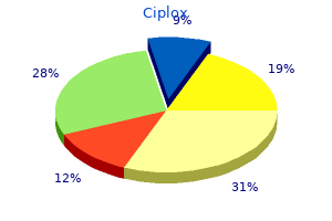 ciplox 500 mg purchase on-line