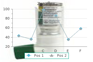 4 mg zanaflex discount amex