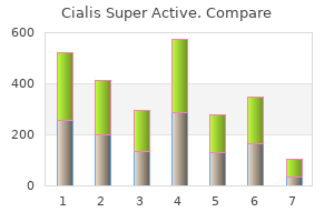 cialis super active 20 mg purchase without prescription