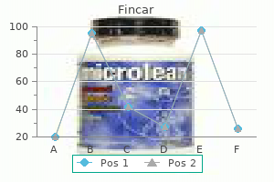 fincar 5 mg discount on line