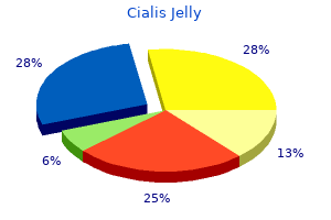 order 20 mg cialis jelly overnight delivery