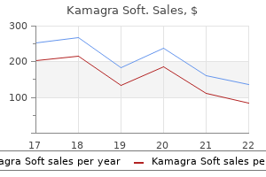 buy cheap kamagra soft 100 mg line