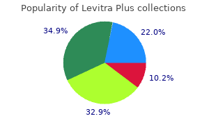 levitra plus 400 mg purchase fast delivery