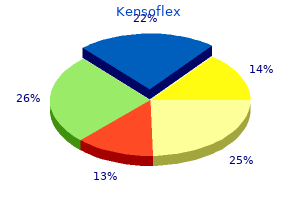 kensoflex 1000 mg lowest price
