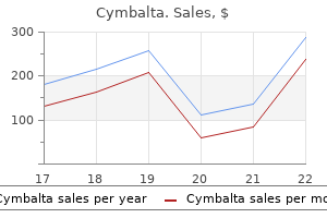 cymbalta 20 mg generic with visa