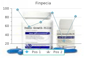 finpecia 1 mg order without a prescription