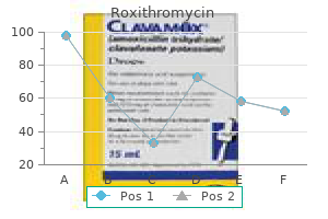 roxithromycin 150 mg amex