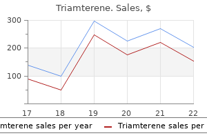 buy 75 mg triamterene fast delivery